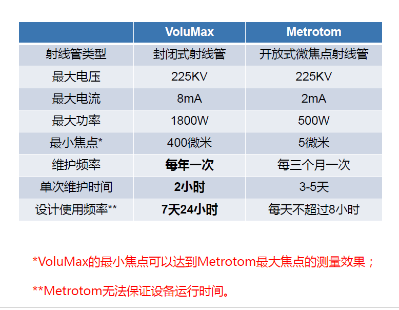 儋州儋州蔡司儋州工业CT