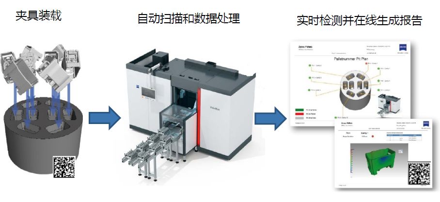 儋州儋州蔡司儋州工业CT