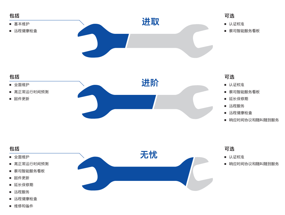 儋州儋州蔡司儋州三坐标维保